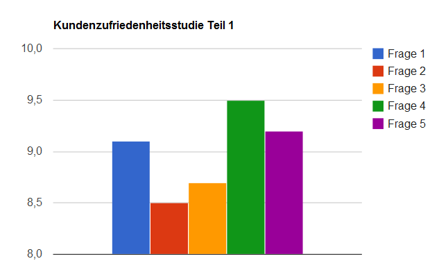 kundenzufriedenheitsstudie teil 1