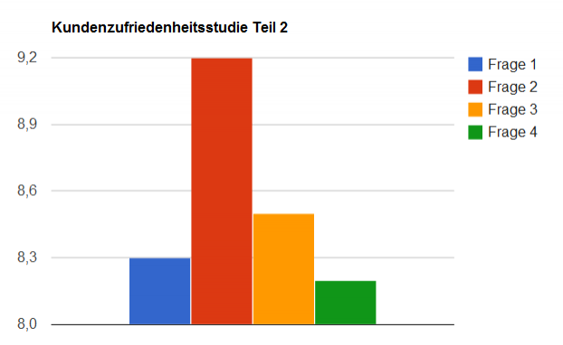 kundenzufriedenheitsstudie teil 2